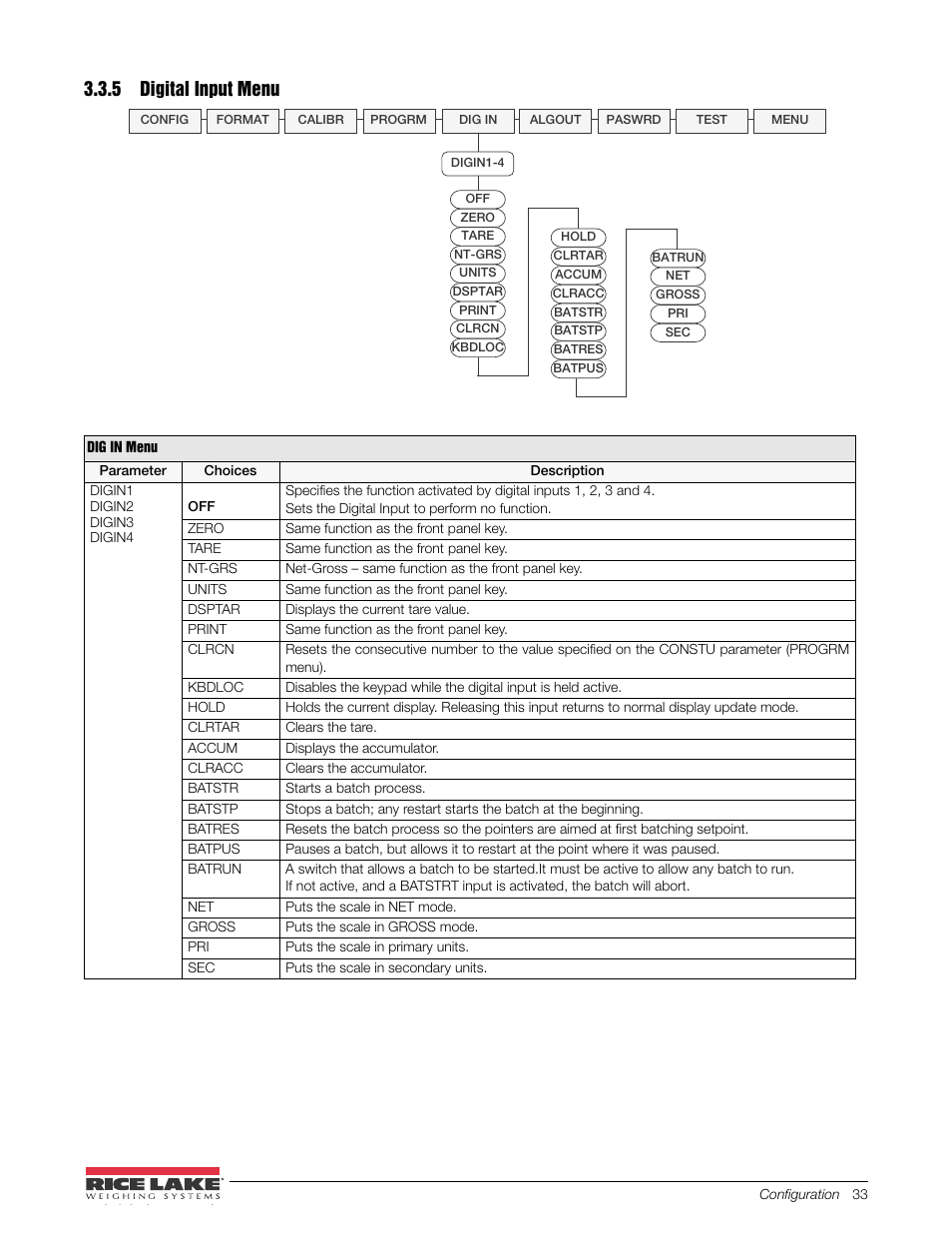 5 digital input menu, Digital input menu | Rice Lake 480 Legend Series Digital Weight Indicator Installation Manual User Manual | Page 37 / 68