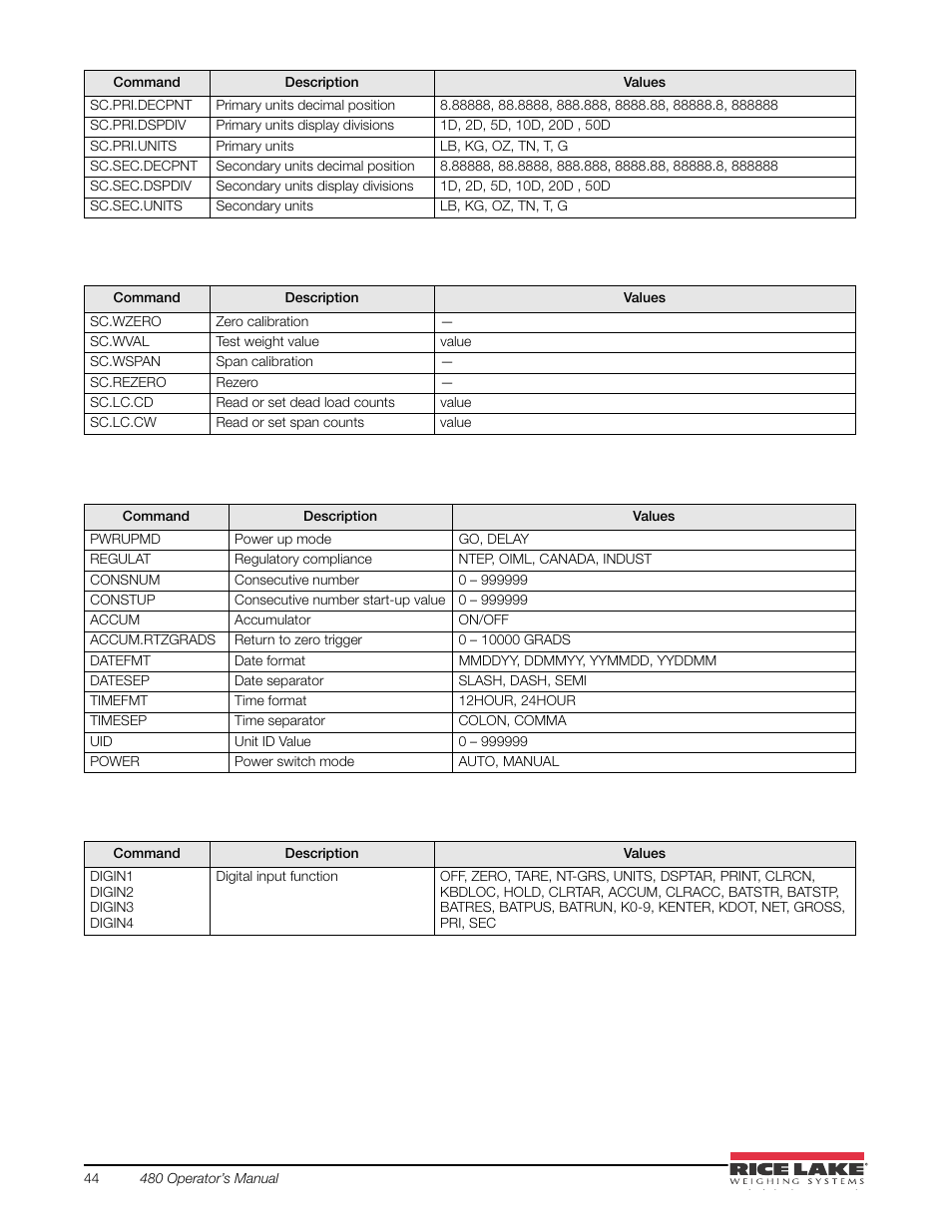 Rice Lake 480 Legend Series Digital Weight Indicator Installation Manual User Manual | Page 48 / 68