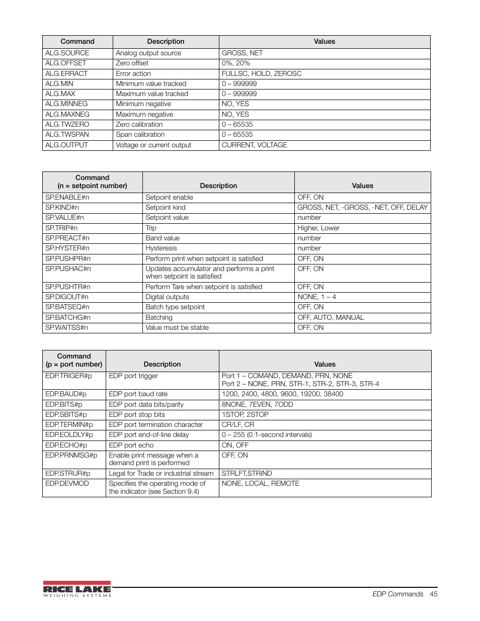 In table 6-9 | Rice Lake 480 Legend Series Digital Weight Indicator Installation Manual User Manual | Page 49 / 68