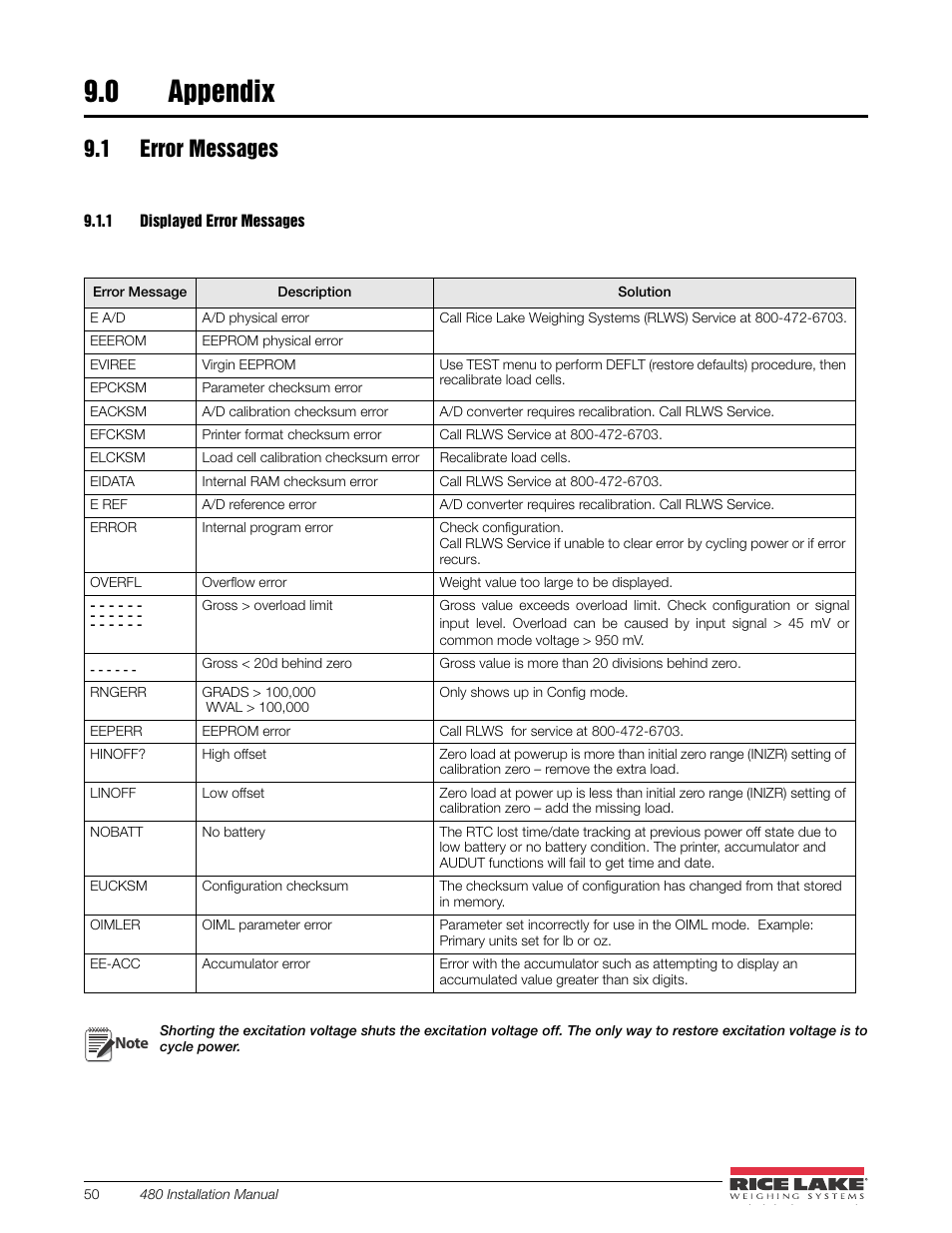0 appendix, 1 error messages, 1 displayed error messages | Appendix, Displayed error messages | Rice Lake 480 Legend Series Digital Weight Indicator Installation Manual User Manual | Page 54 / 68