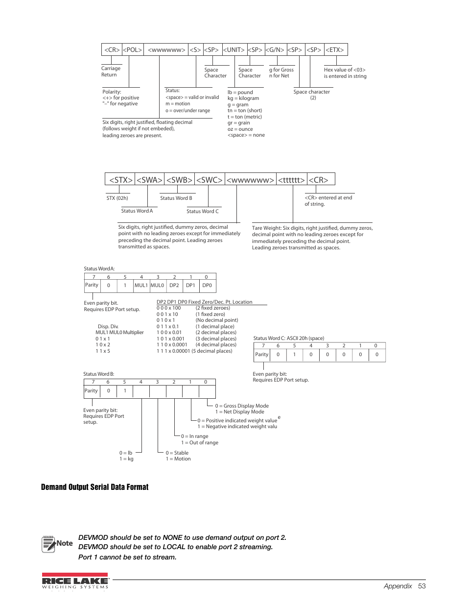 Rice Lake 480 Legend Series Digital Weight Indicator Installation Manual User Manual | Page 57 / 68