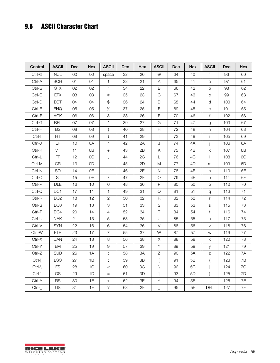 6 ascii character chart | Rice Lake 480 Legend Series Digital Weight Indicator Installation Manual User Manual | Page 59 / 68
