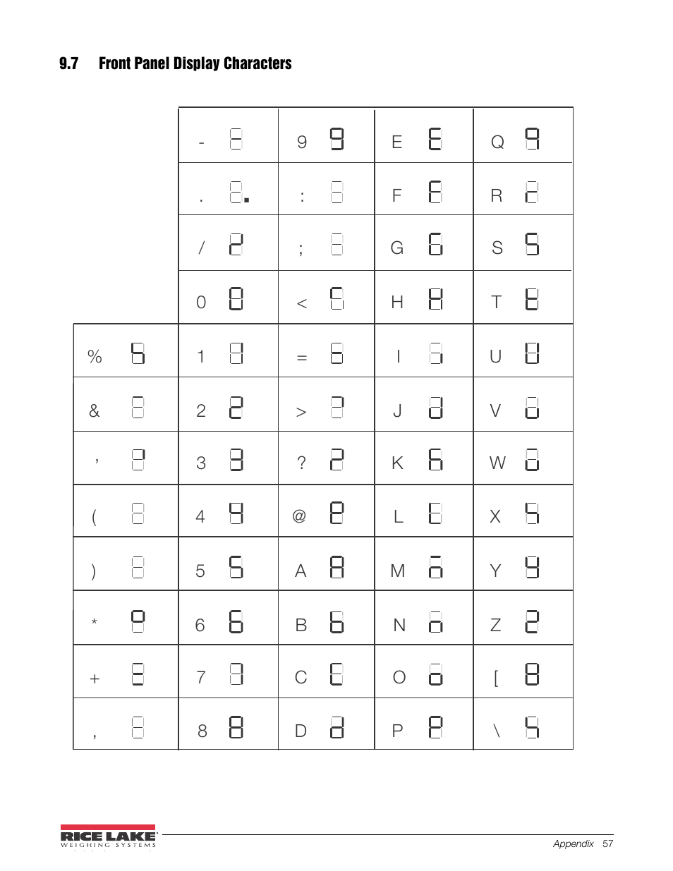 7 front panel display characters | Rice Lake 480 Legend Series Digital Weight Indicator Installation Manual User Manual | Page 61 / 68