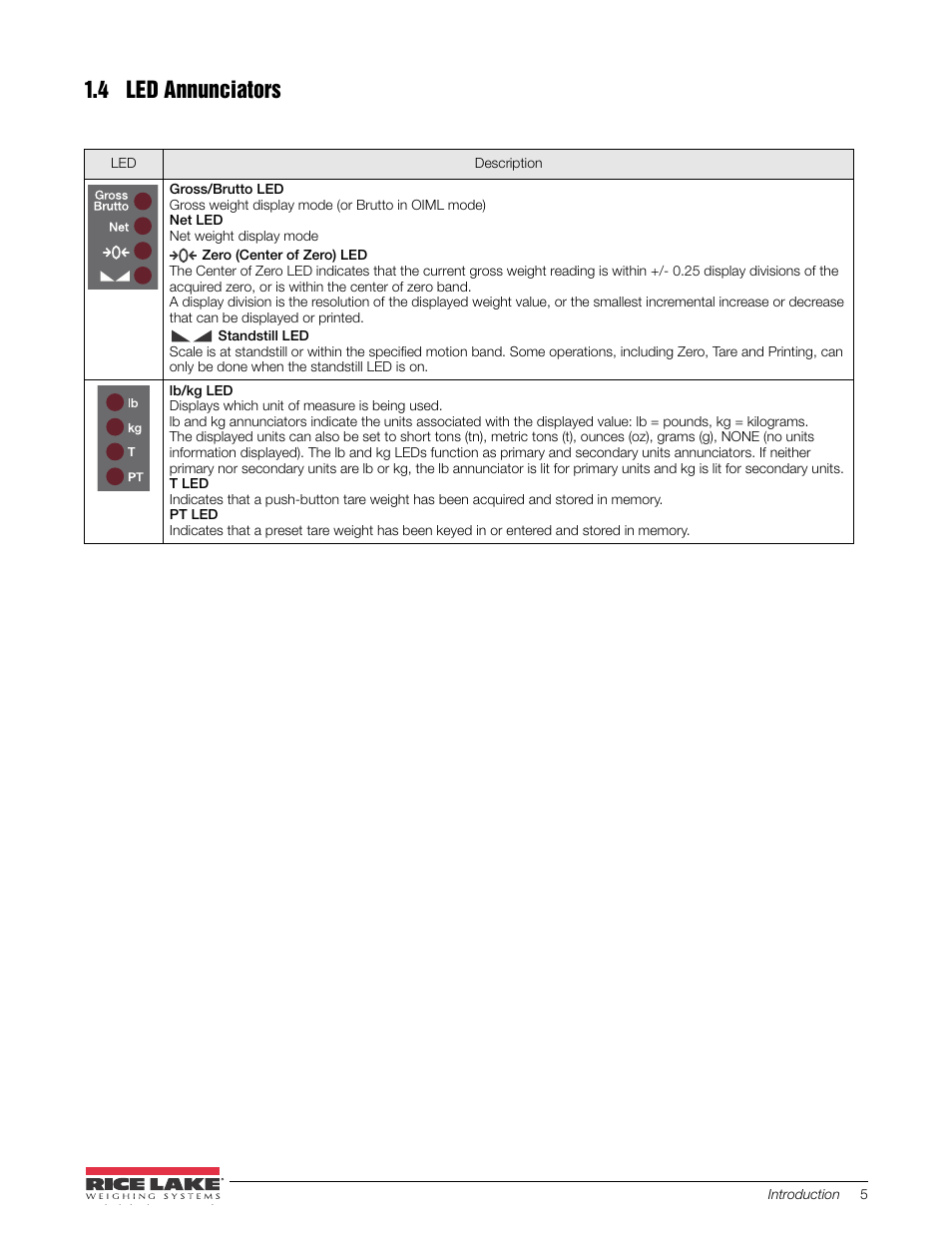4 led annunciators | Rice Lake 480 Legend Series Digital Weight Indicator Installation Manual User Manual | Page 9 / 68