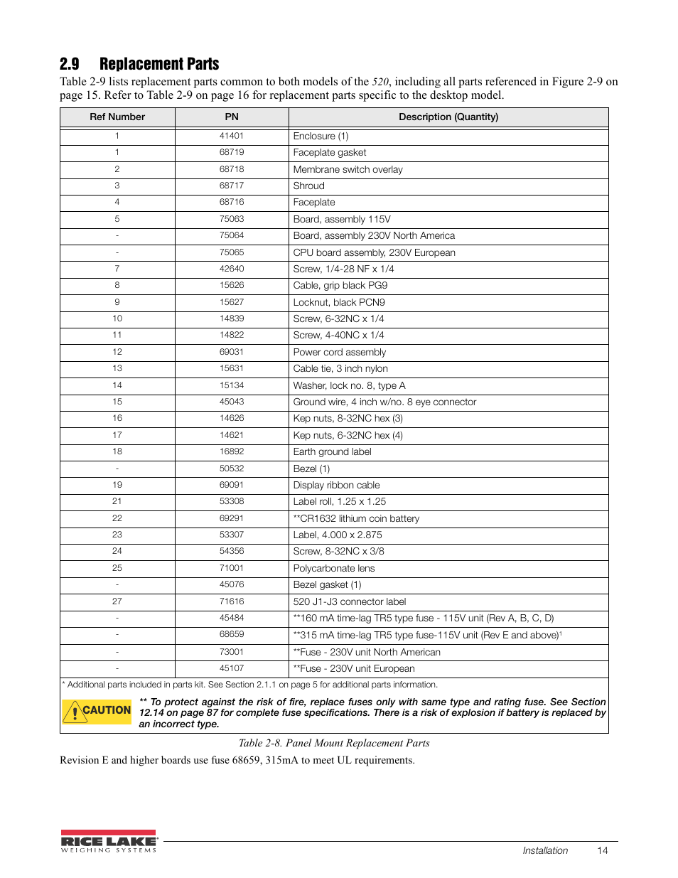 9 replacement parts | Rice Lake 520 HMI Digital Weight Indicator Installation Manual User Manual | Page 20 / 98