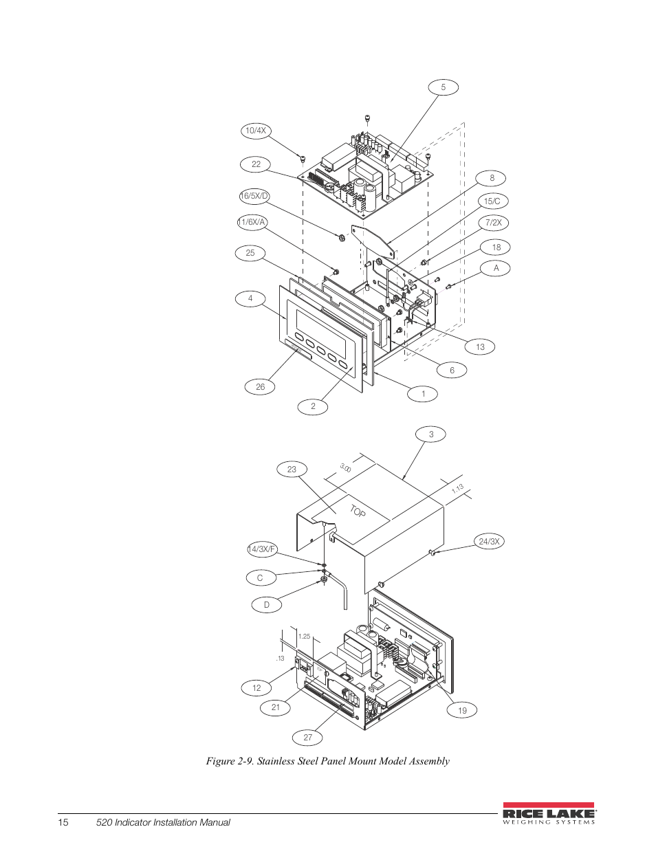 Figure 2-9 on | Rice Lake 520 HMI Digital Weight Indicator Installation Manual User Manual | Page 21 / 98