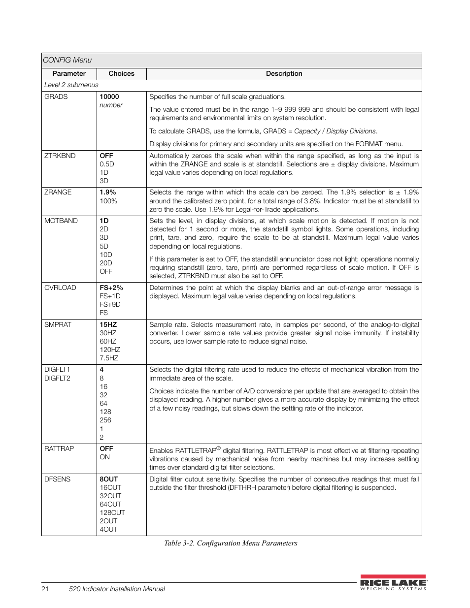 Rice Lake 520 HMI Digital Weight Indicator Installation Manual User Manual | Page 27 / 98