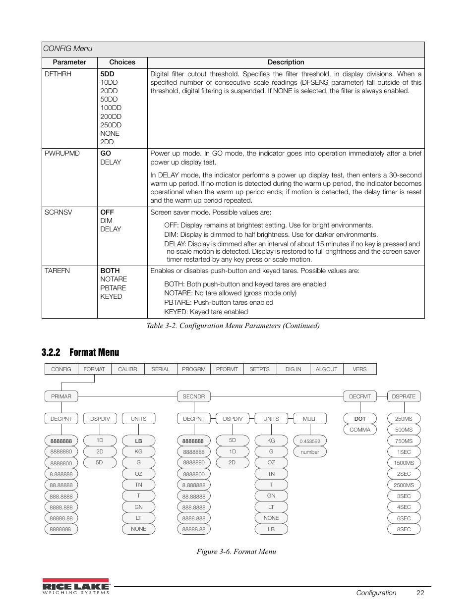 2 format menu, Format menu | Rice Lake 520 HMI Digital Weight Indicator Installation Manual User Manual | Page 28 / 98