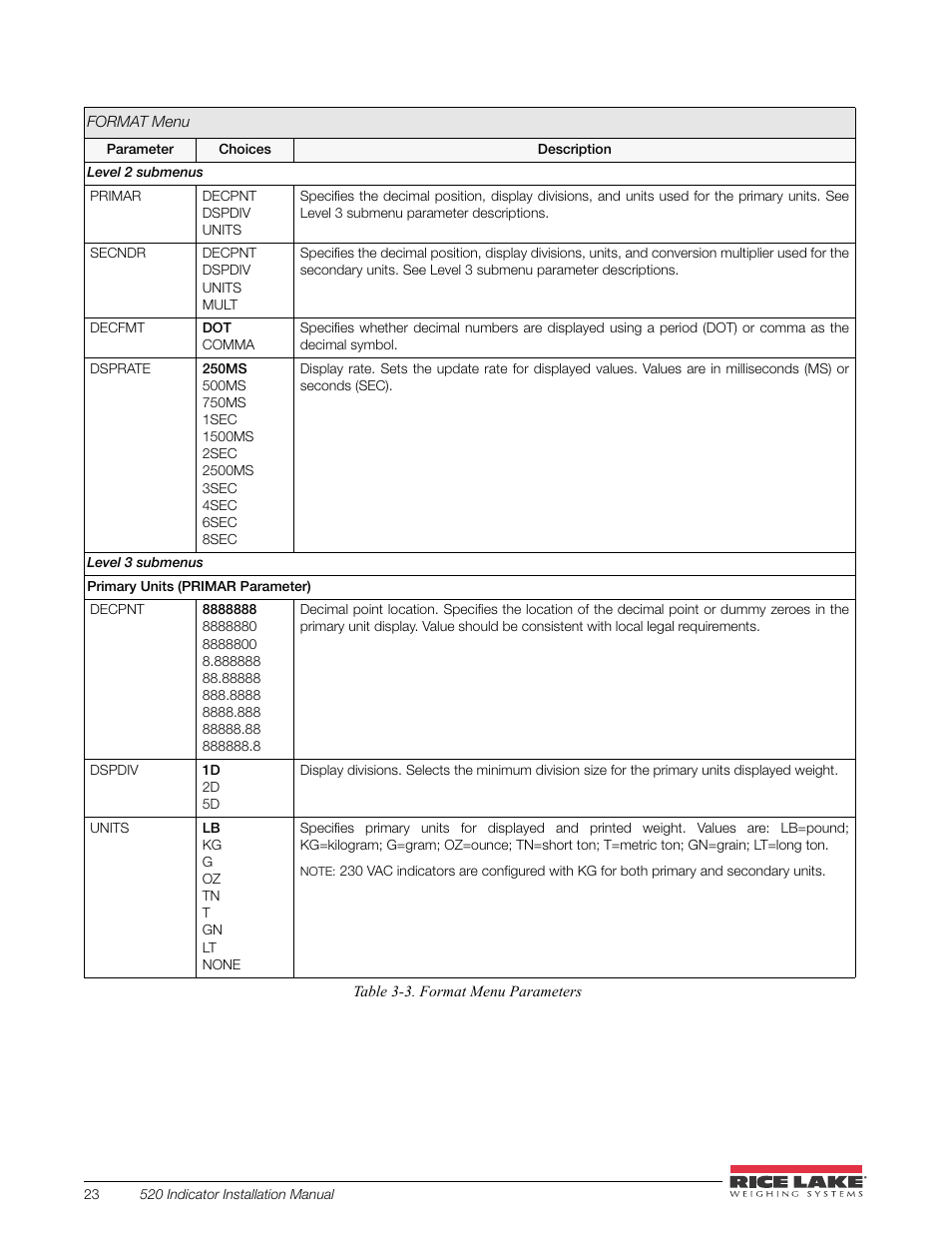 Rice Lake 520 HMI Digital Weight Indicator Installation Manual User Manual | Page 29 / 98