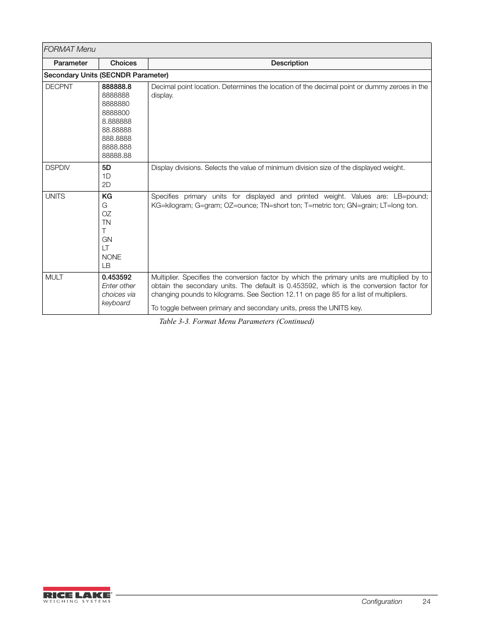 Rice Lake 520 HMI Digital Weight Indicator Installation Manual User Manual | Page 30 / 98