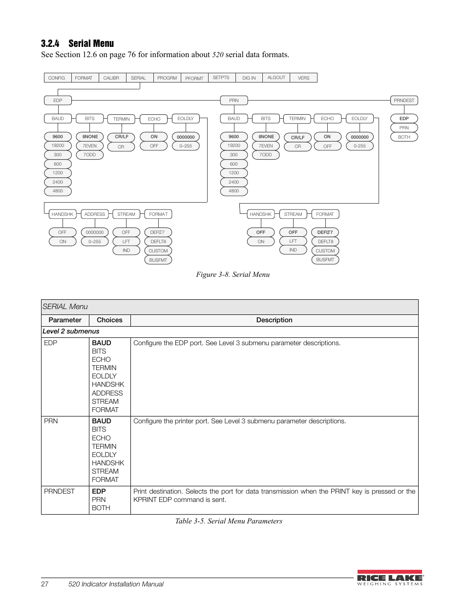 4 serial menu, Serial menu, Serial data formats | Figure 3-8. serial menu serial menu, Table 3-5. serial menu parameters | Rice Lake 520 HMI Digital Weight Indicator Installation Manual User Manual | Page 33 / 98