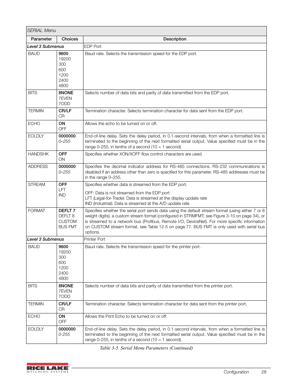 Rice Lake 520 HMI Digital Weight Indicator Installation Manual User Manual | Page 34 / 98