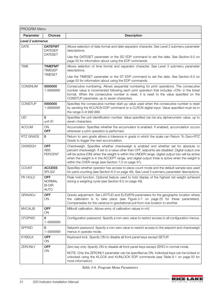 Rice Lake 520 HMI Digital Weight Indicator Installation Manual User Manual | Page 37 / 98