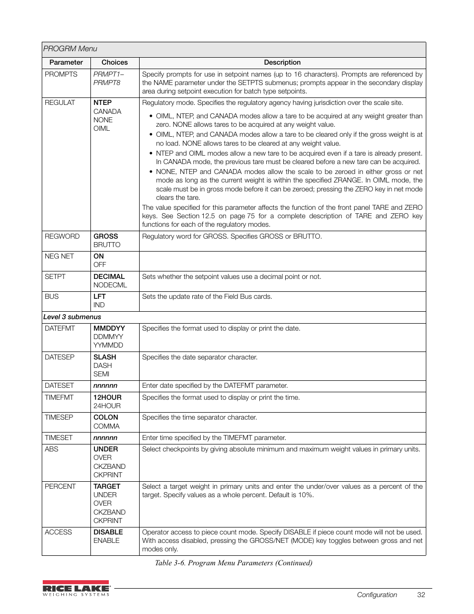 Rice Lake 520 HMI Digital Weight Indicator Installation Manual User Manual | Page 38 / 98