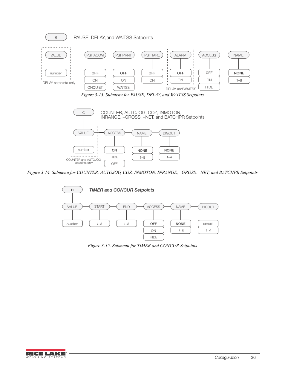 Rice Lake 520 HMI Digital Weight Indicator Installation Manual User Manual | Page 42 / 98