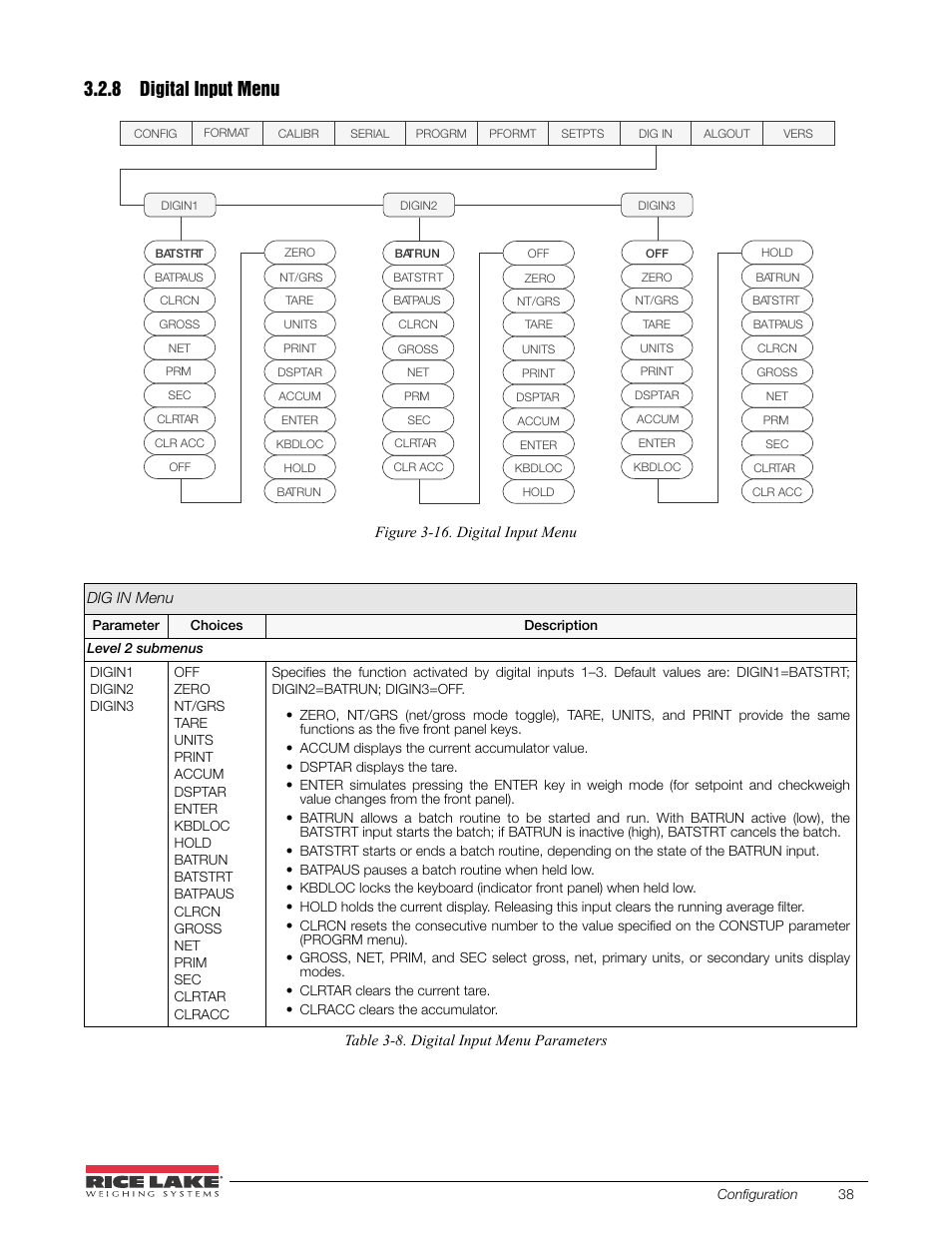 8 digital input menu, Digital input menu | Rice Lake 520 HMI Digital Weight Indicator Installation Manual User Manual | Page 44 / 98