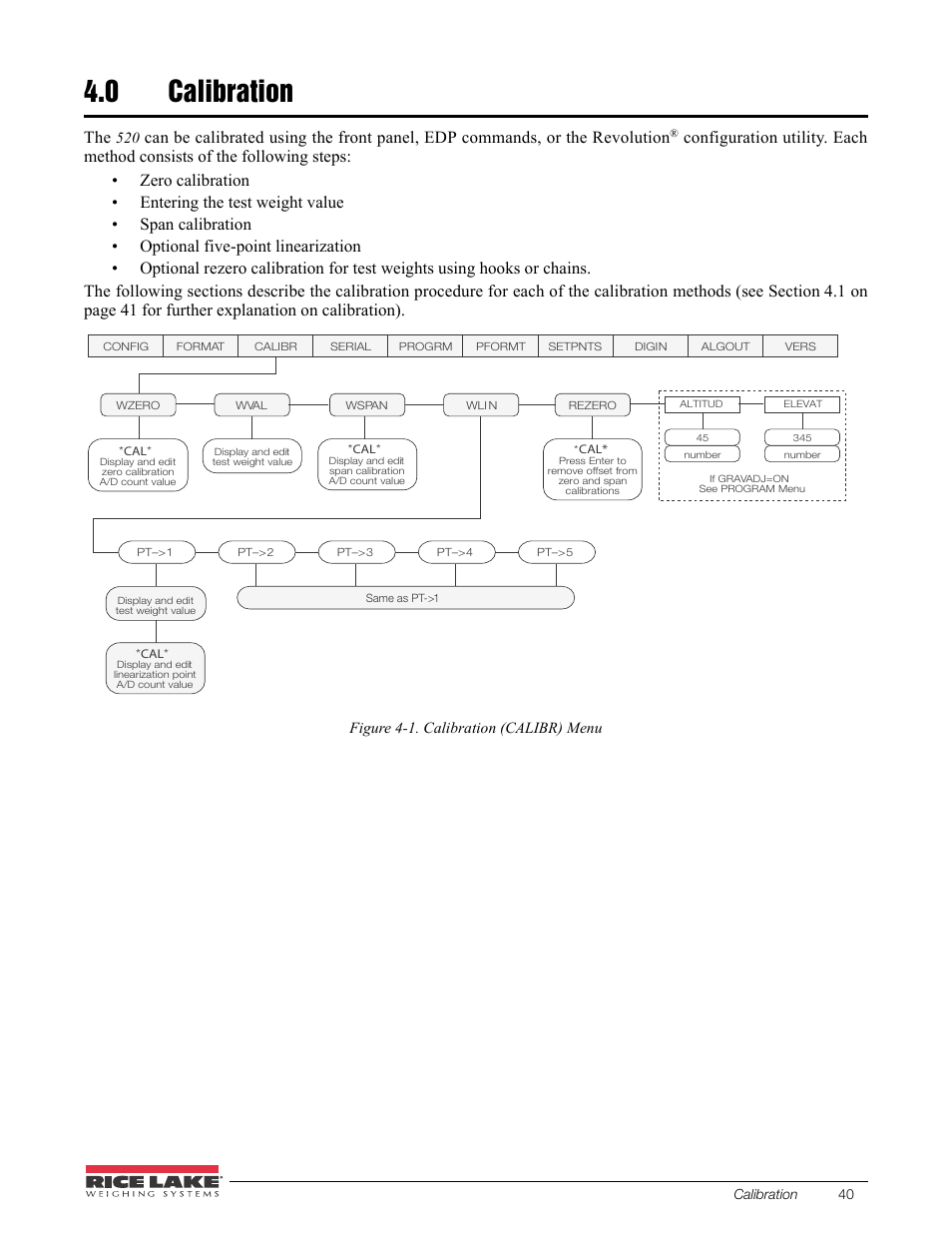 0 calibration, Calibration | Rice Lake 520 HMI Digital Weight Indicator Installation Manual User Manual | Page 46 / 98