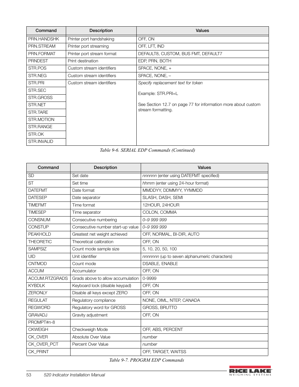 Rice Lake 520 HMI Digital Weight Indicator Installation Manual User Manual | Page 59 / 98