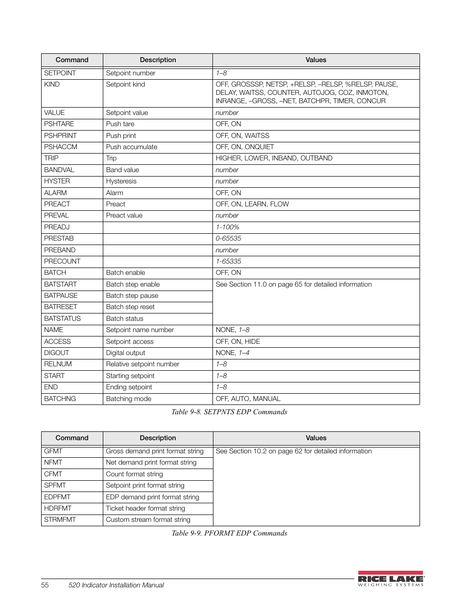 Rice Lake 520 HMI Digital Weight Indicator Installation Manual User Manual | Page 61 / 98