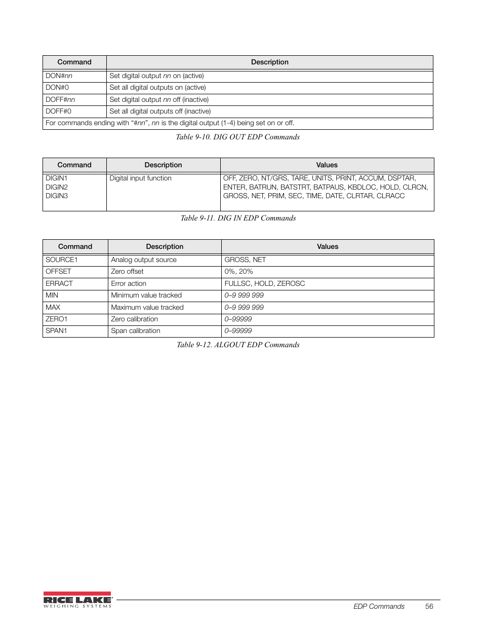 H 9-12 | Rice Lake 520 HMI Digital Weight Indicator Installation Manual User Manual | Page 62 / 98