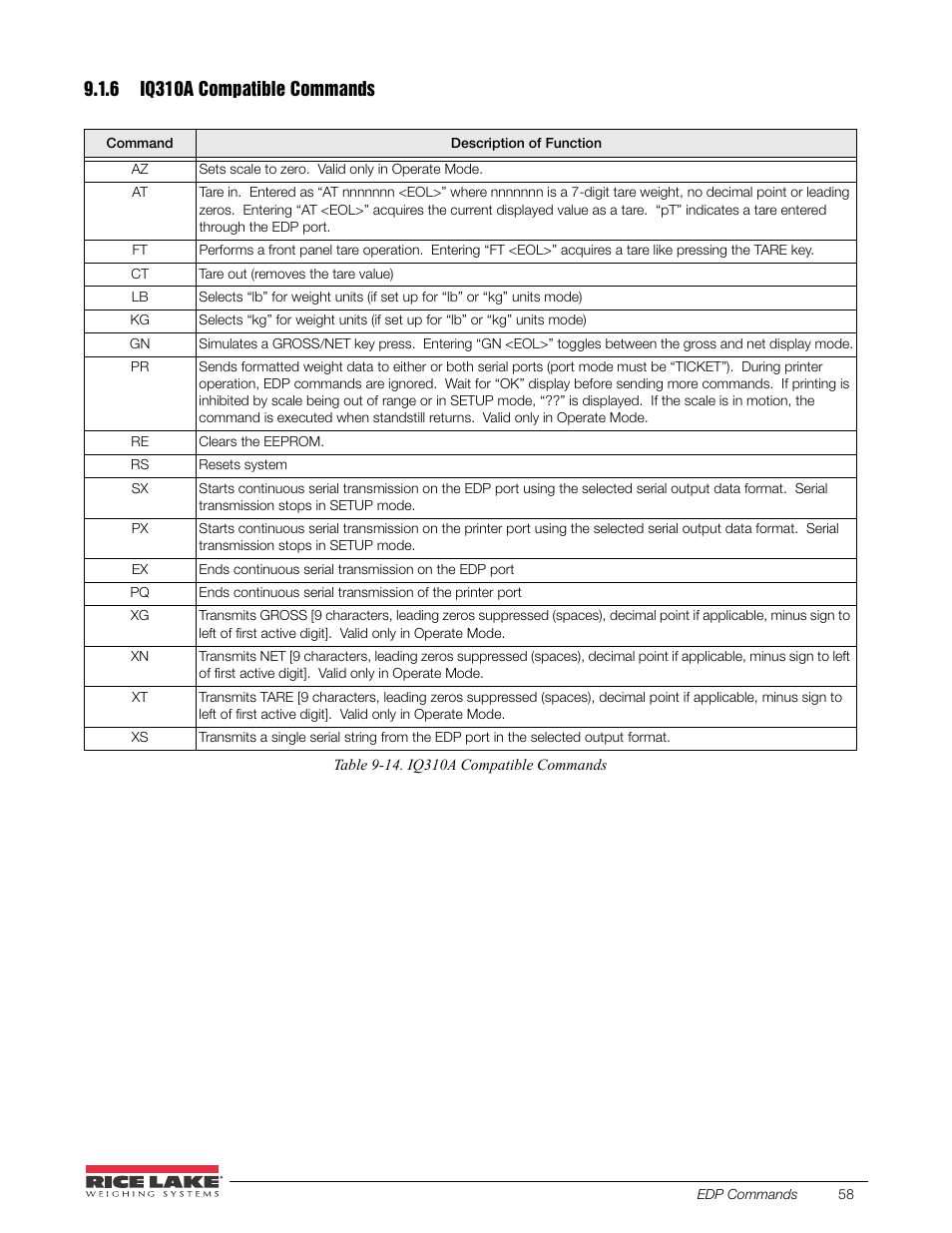 6 iq310a compatible commands, Iq310a compatible commands | Rice Lake 520 HMI Digital Weight Indicator Installation Manual User Manual | Page 64 / 98