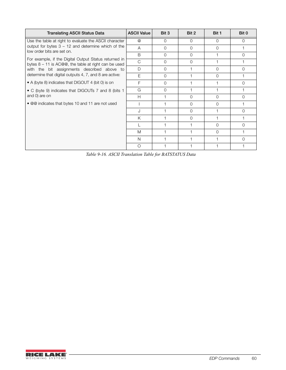 Rice Lake 520 HMI Digital Weight Indicator Installation Manual User Manual | Page 66 / 98