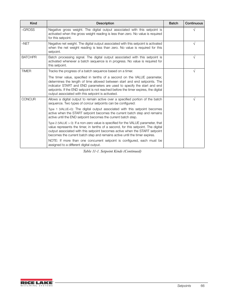 Rice Lake 520 HMI Digital Weight Indicator Installation Manual User Manual | Page 72 / 98