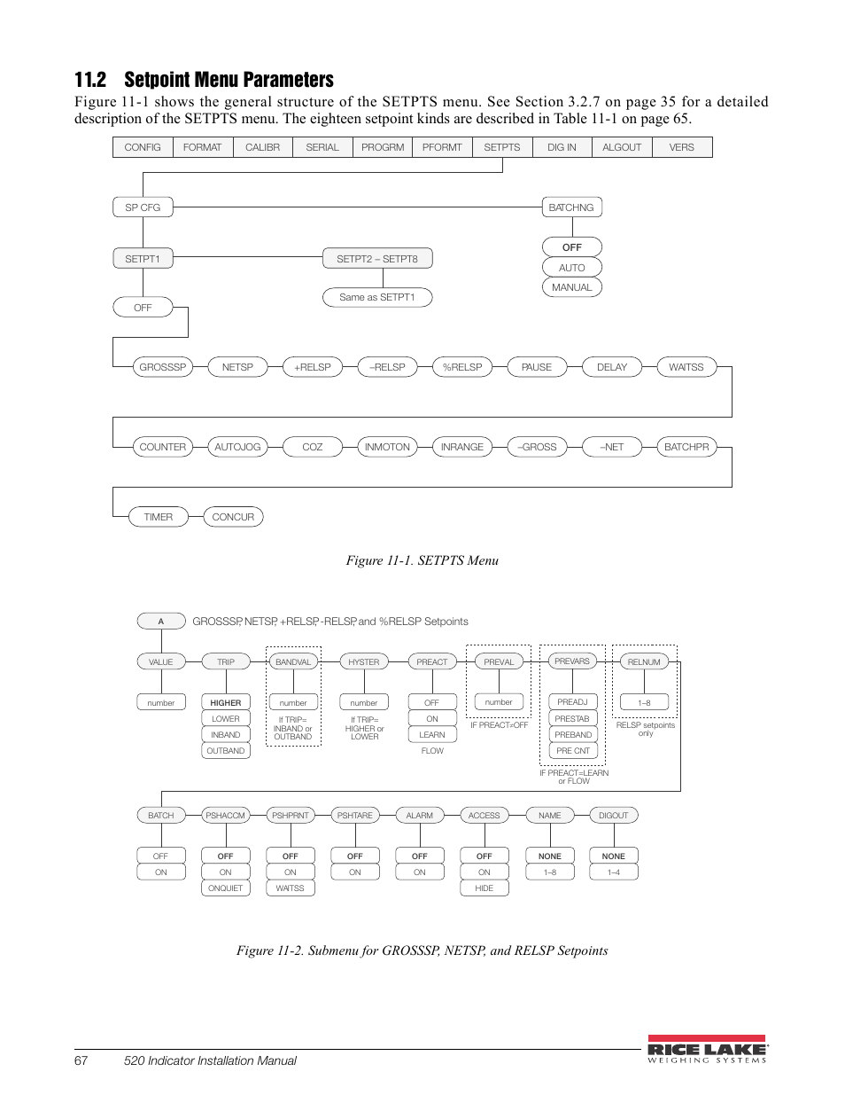 2 setpoint menu parameters, Figure 11-1. setpts menu | Rice Lake 520 HMI Digital Weight Indicator Installation Manual User Manual | Page 73 / 98