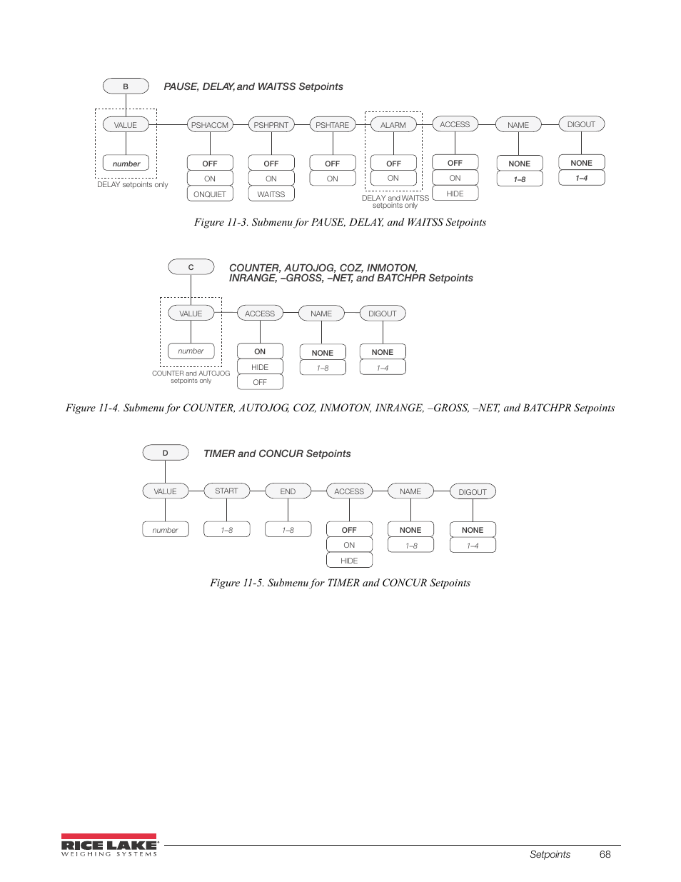 Setpoints 68 | Rice Lake 520 HMI Digital Weight Indicator Installation Manual User Manual | Page 74 / 98