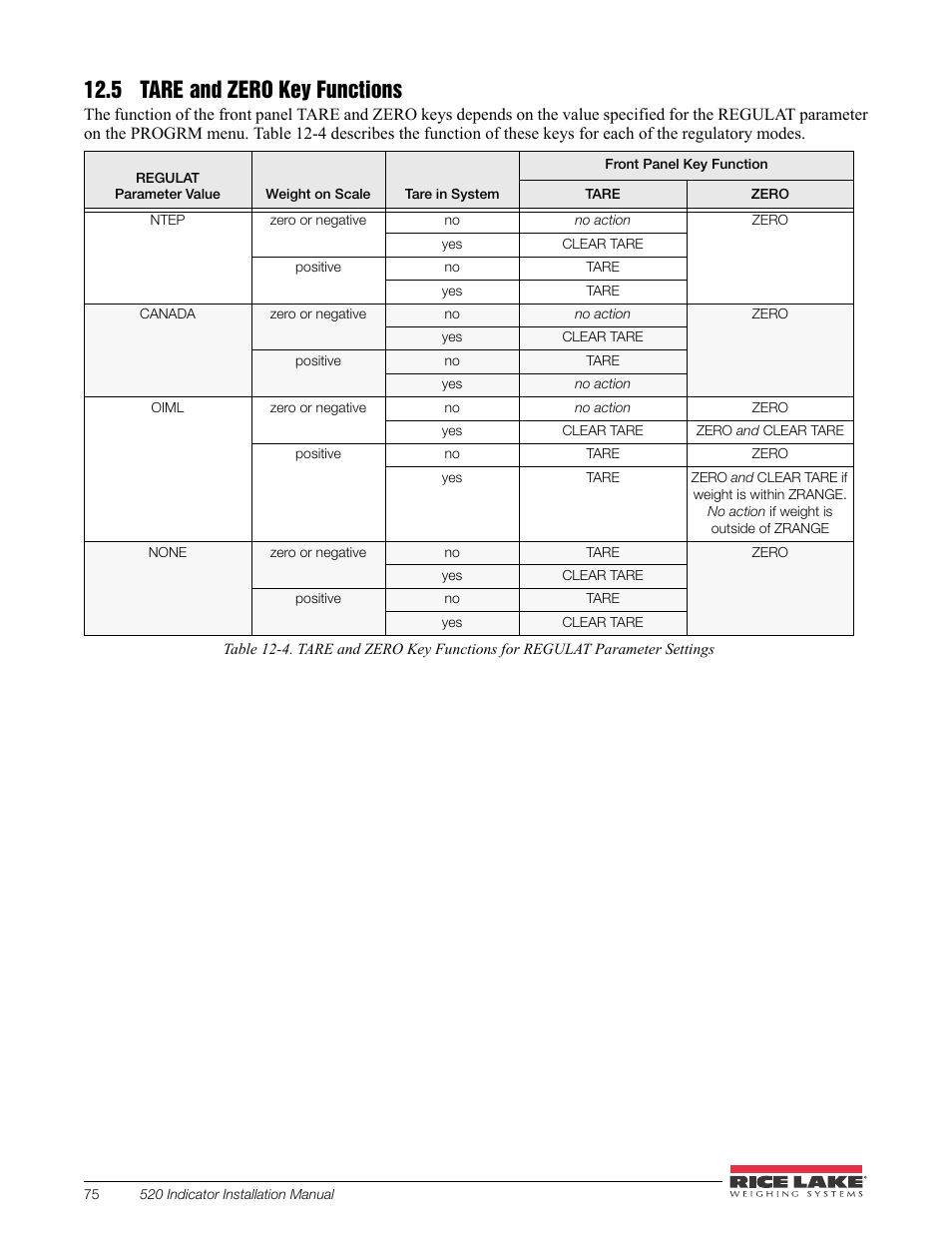 5 tare and zero key functions | Rice Lake 520 HMI Digital Weight Indicator Installation Manual User Manual | Page 81 / 98