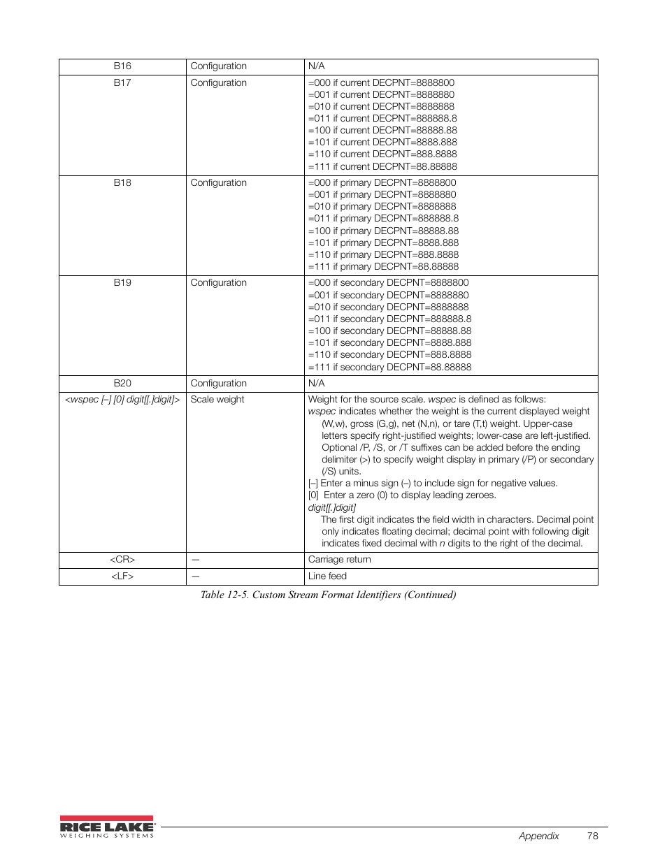 Rice Lake 520 HMI Digital Weight Indicator Installation Manual User Manual | Page 84 / 98