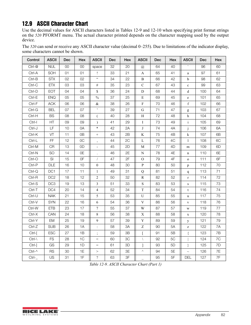 9 ascii character chart | Rice Lake 520 HMI Digital Weight Indicator Installation Manual User Manual | Page 88 / 98