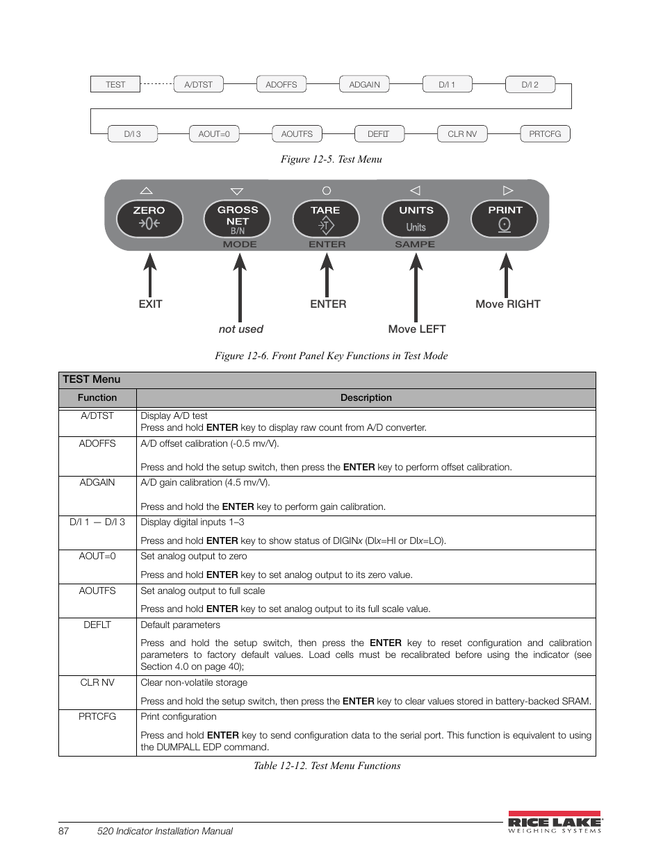 Figure 12-6 | Rice Lake 520 HMI Digital Weight Indicator Installation Manual User Manual | Page 93 / 98