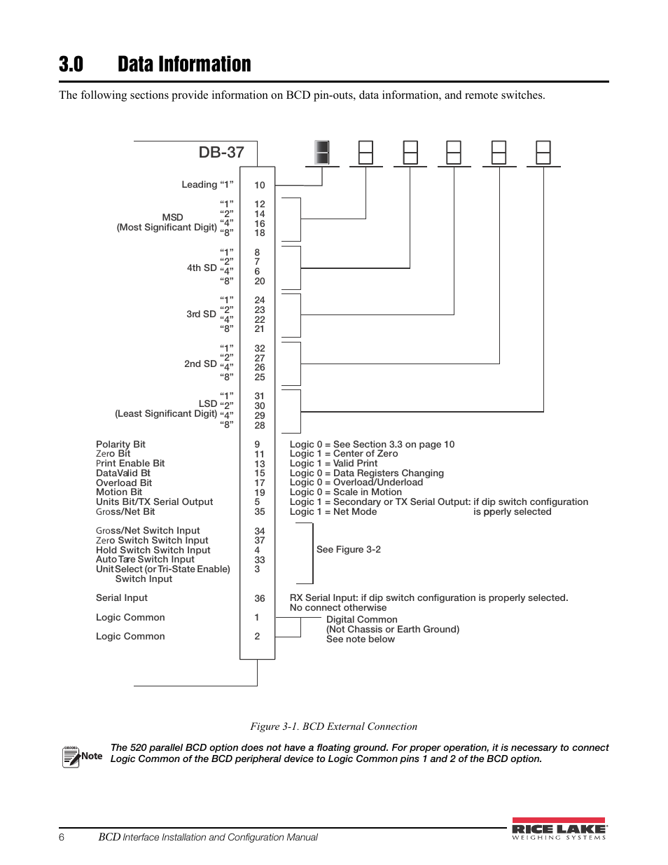 0 data information, Data information, Db-37 | Rice Lake 520 HMI Digital Weight Indicator Manual - BCD Option User Manual | Page 10 / 18