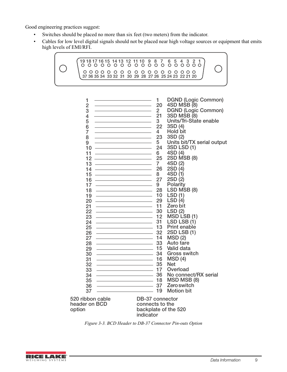 Rice Lake 520 HMI Digital Weight Indicator Manual - BCD Option User Manual | Page 13 / 18