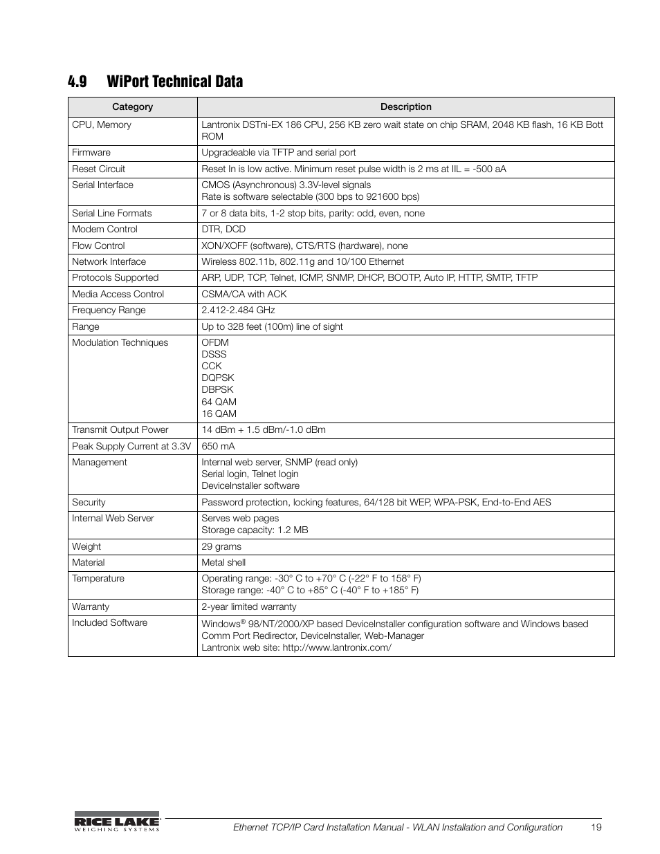 9 wiport technical data | Rice Lake Ethernet TCP/IP User Manual | Page 23 / 38