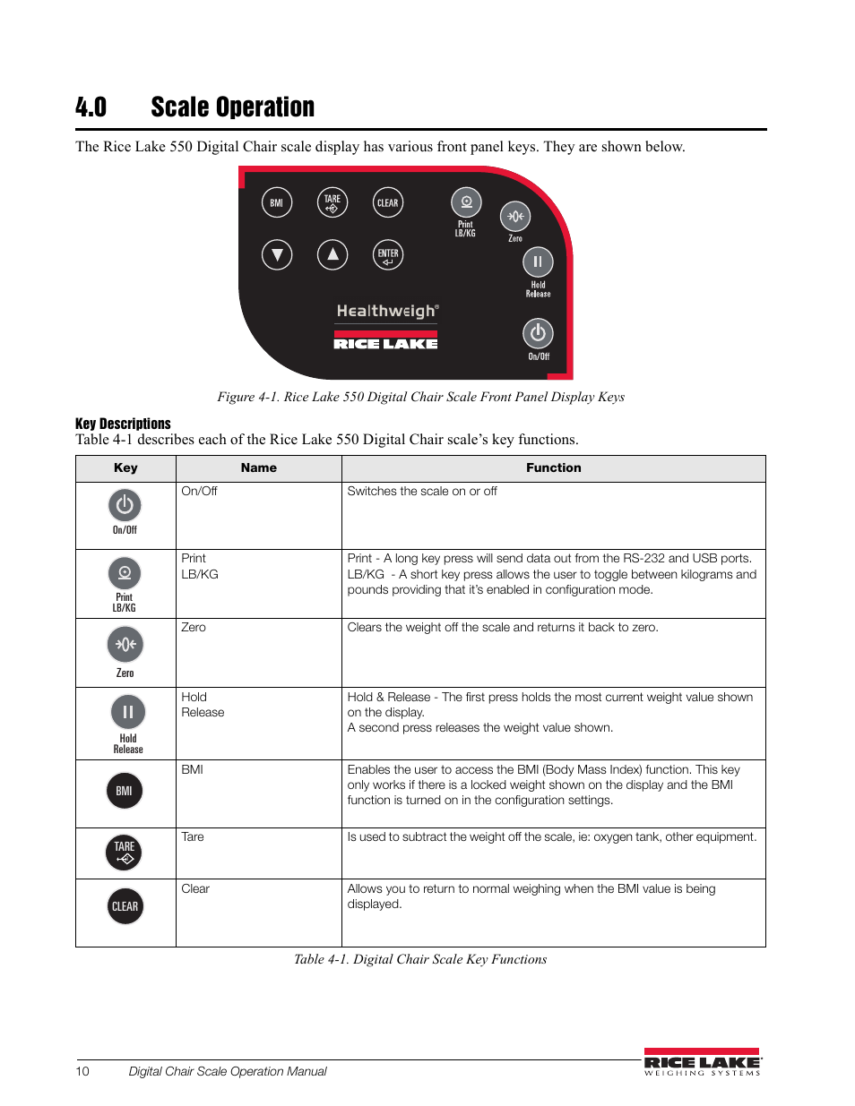 0 scale operation | Rice Lake RL550-10 Digital Chair Scale Operating Instructions User Manual | Page 14 / 26