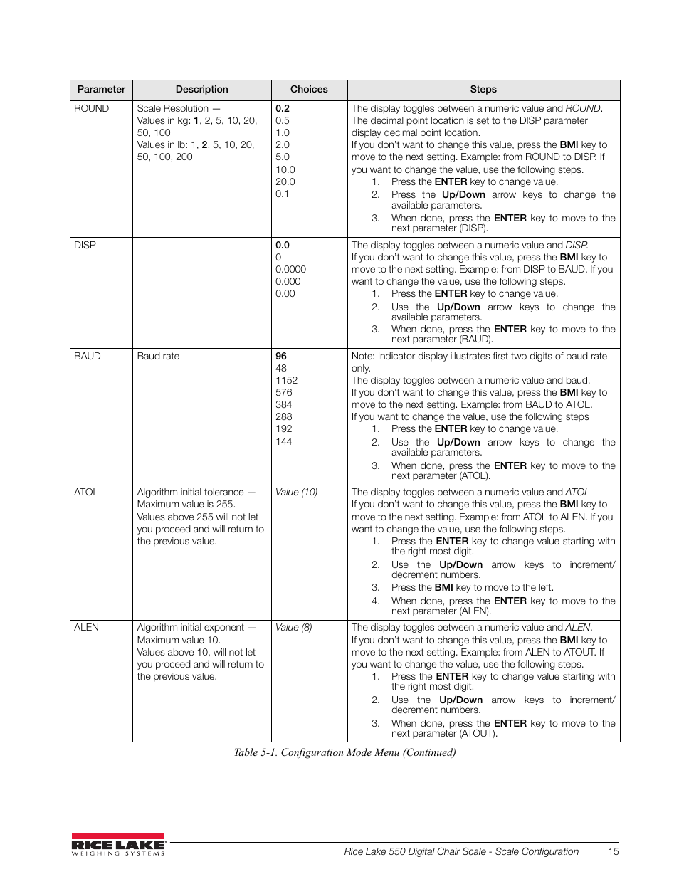 Rice Lake RL550 Digital Chair Scale Technical and Operating Instructions User Manual | Page 19 / 34