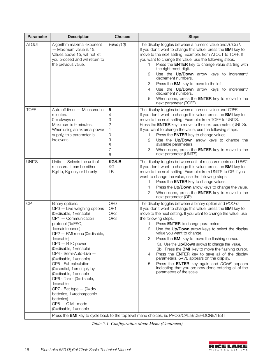 Rice Lake RL550 Digital Chair Scale Technical and Operating Instructions User Manual | Page 20 / 34