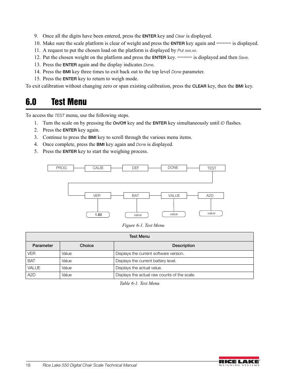0 test menu, Test menu | Rice Lake RL550 Digital Chair Scale Technical and Operating Instructions User Manual | Page 22 / 34