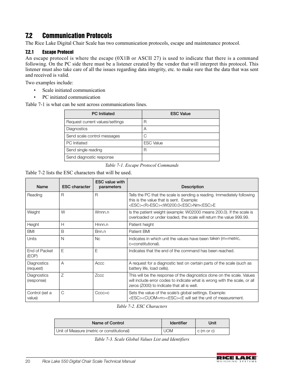 2 communication protocols, 1 escape protocol, Escape protocol | Rice Lake RL550 Digital Chair Scale Technical and Operating Instructions User Manual | Page 24 / 34