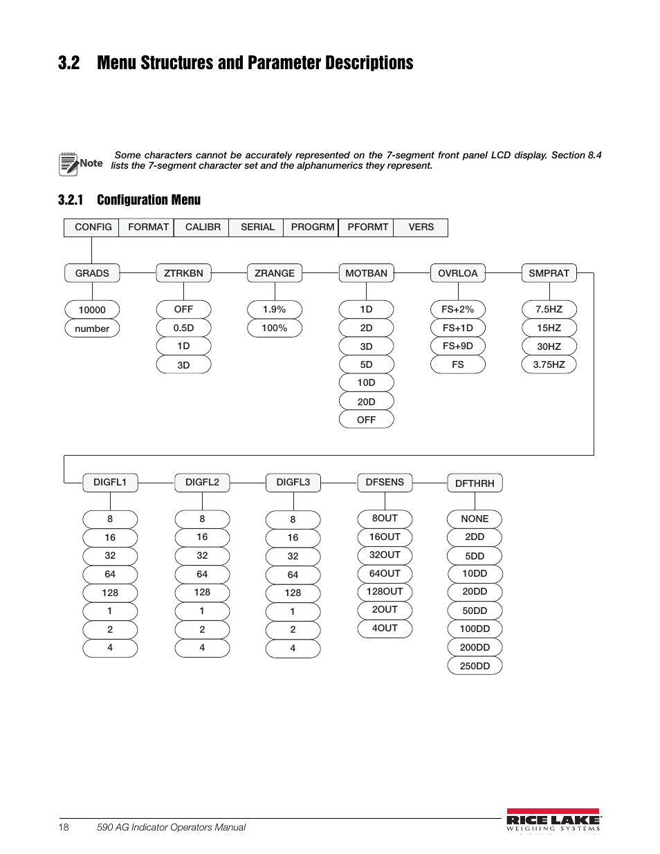 2 menu structures and parameter descriptions, 1 configuration menu, Configuration menu | Rice Lake SURVIVOR LV Series Livestock Ring Scale User Manual | Page 22 / 56