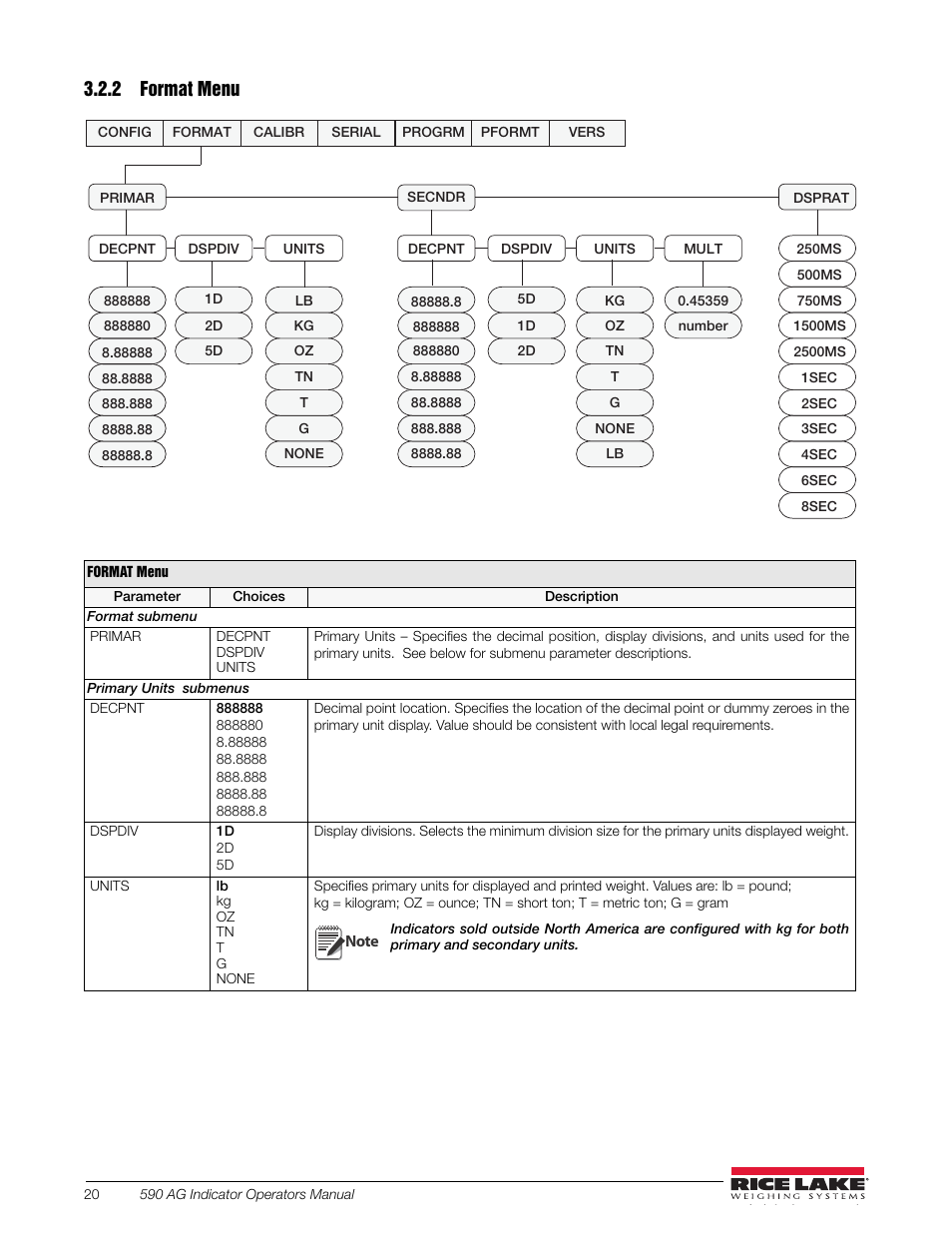 2 format menu, Format menu | Rice Lake SURVIVOR LV Series Livestock Ring Scale User Manual | Page 24 / 56