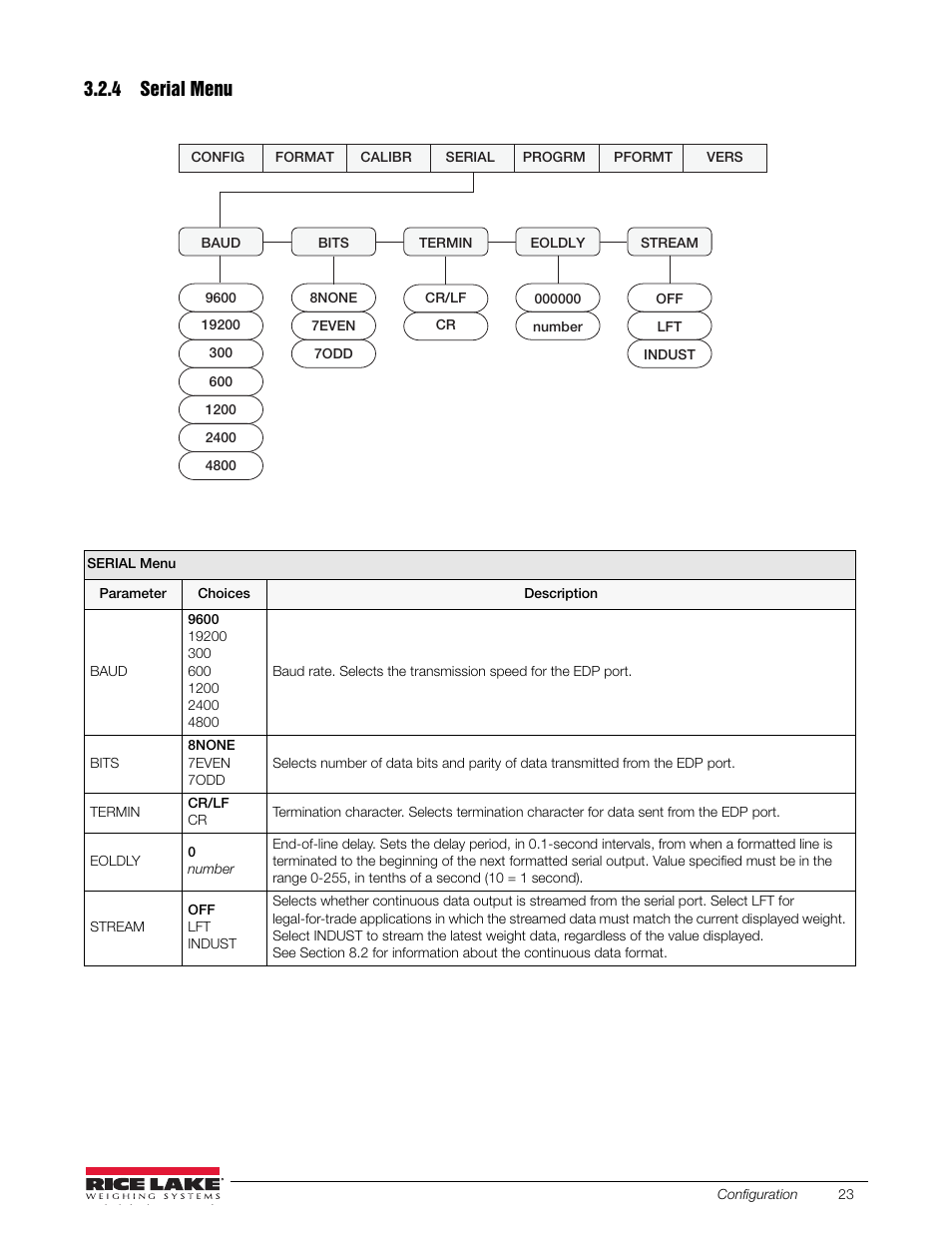 4 serial menu, Serial menu, Section 3.2.4 for | Rice Lake SURVIVOR LV Series Livestock Ring Scale User Manual | Page 27 / 56