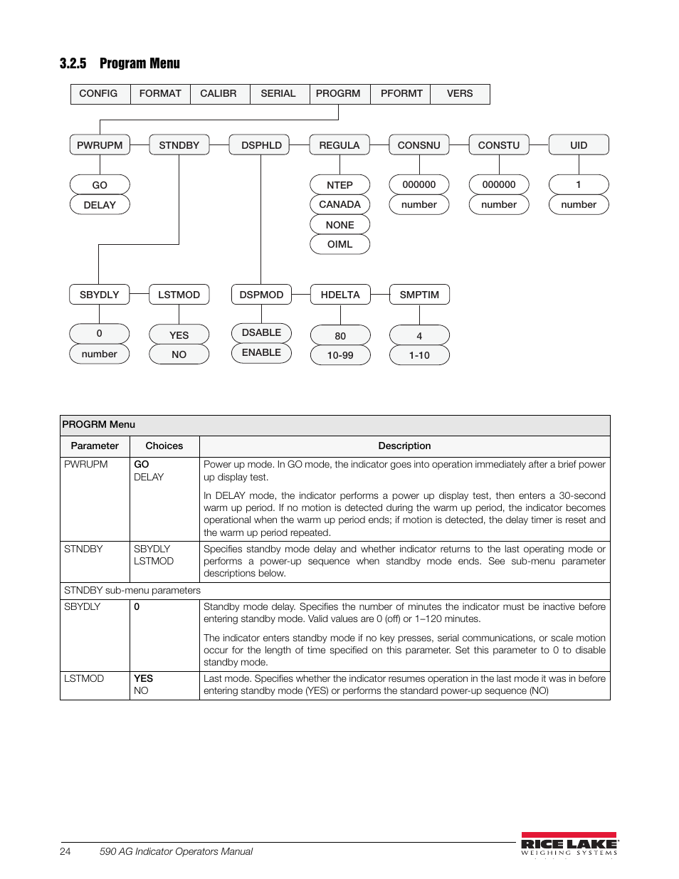 5 program menu, Program menu, E section 3.2.5 | Rice Lake SURVIVOR LV Series Livestock Ring Scale User Manual | Page 28 / 56