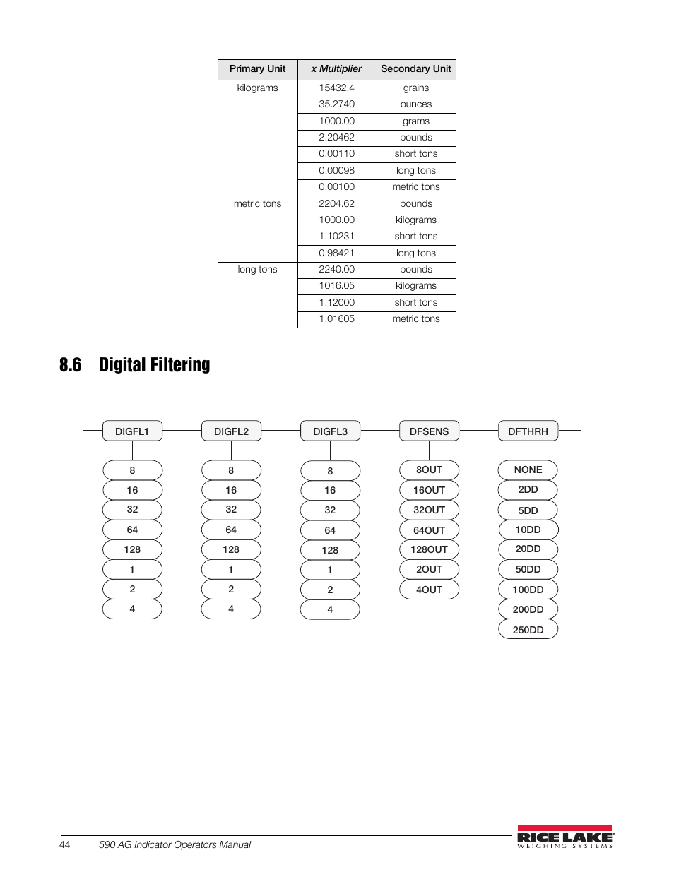 6 digital filtering | Rice Lake SURVIVOR LV Series Livestock Ring Scale User Manual | Page 48 / 56