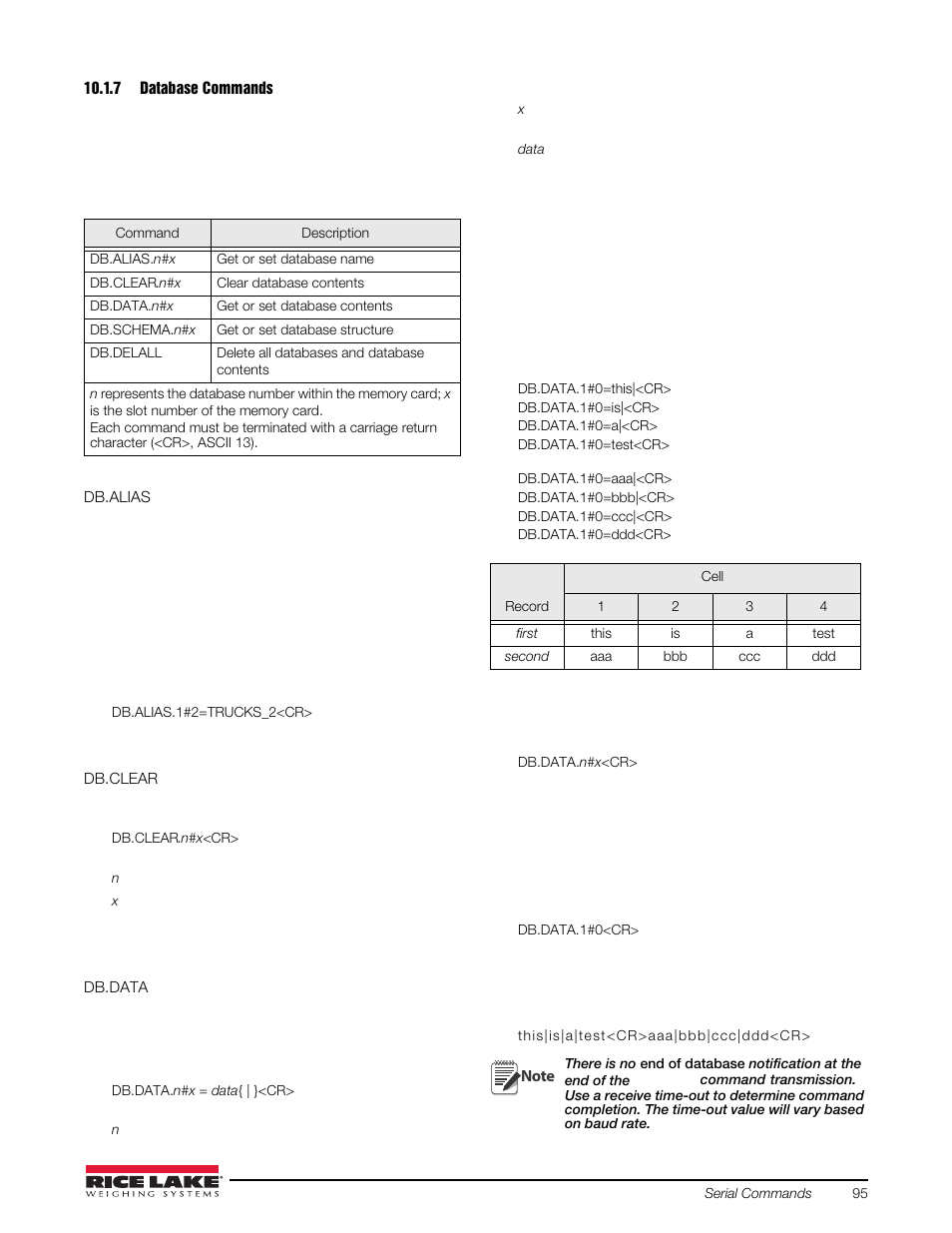 7 database commands, Database commands | Rice Lake 720i Programmable Indicator/Controller - Installation Manual User Manual | Page 101 / 122