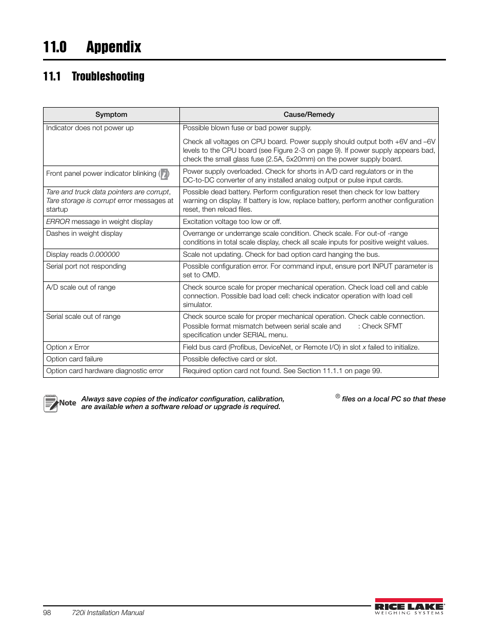 0 appendix, 1 troubleshooting, Appendix | Rice Lake 720i Programmable Indicator/Controller - Installation Manual User Manual | Page 104 / 122