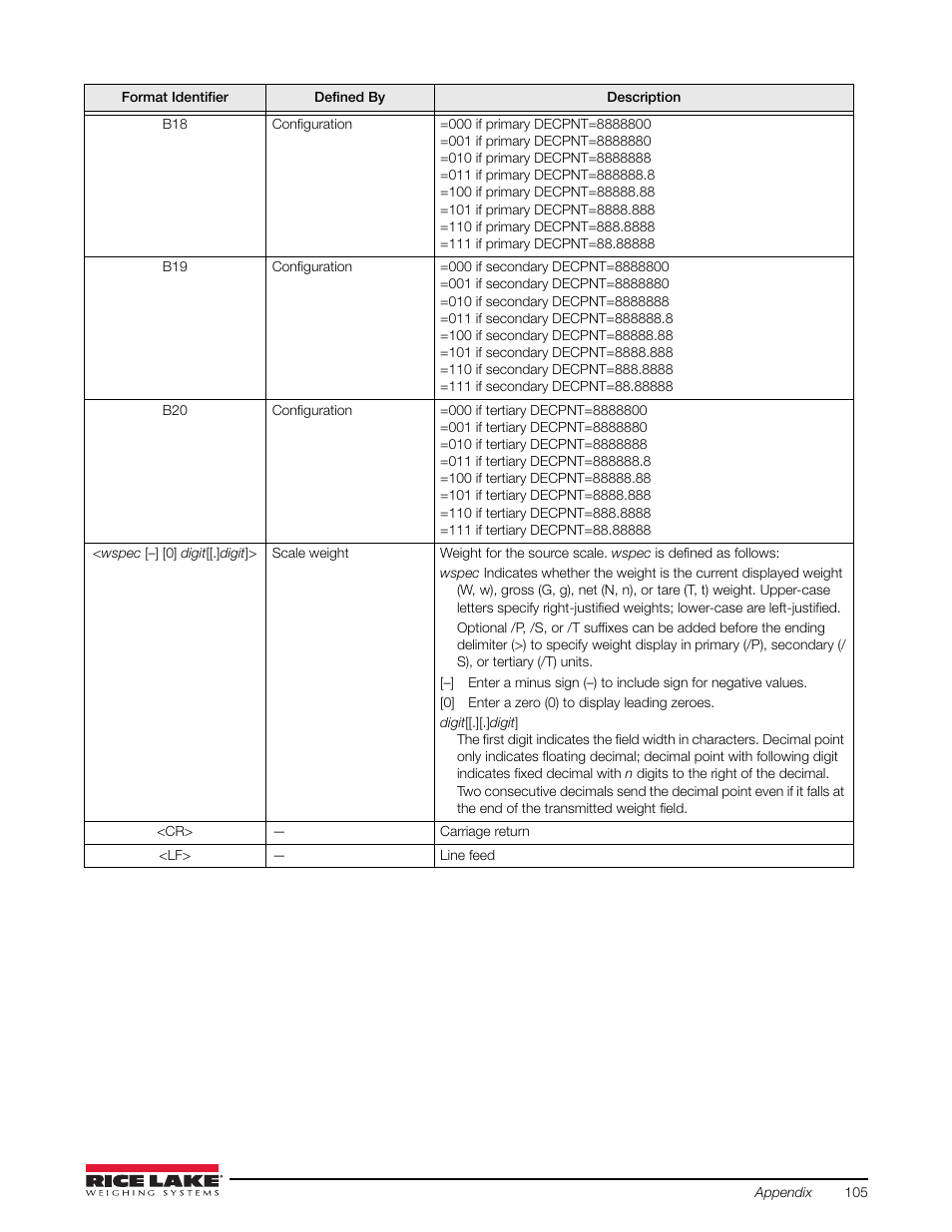 Rice Lake 720i Programmable Indicator/Controller - Installation Manual User Manual | Page 111 / 122