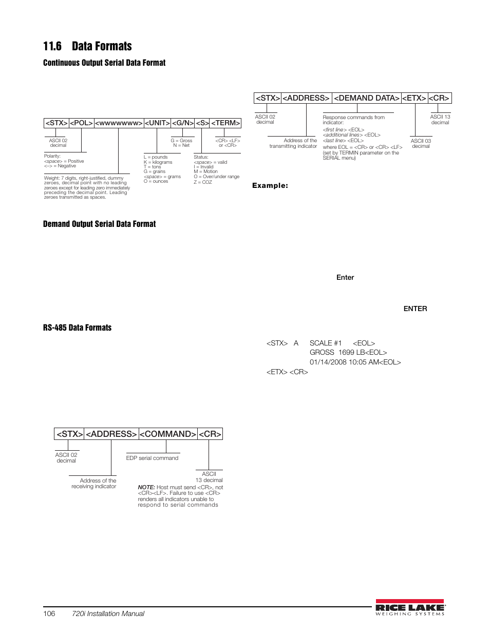 6 data formats, Character is, A, k, p, r, i, n, t | Rice Lake 720i Programmable Indicator/Controller - Installation Manual User Manual | Page 112 / 122